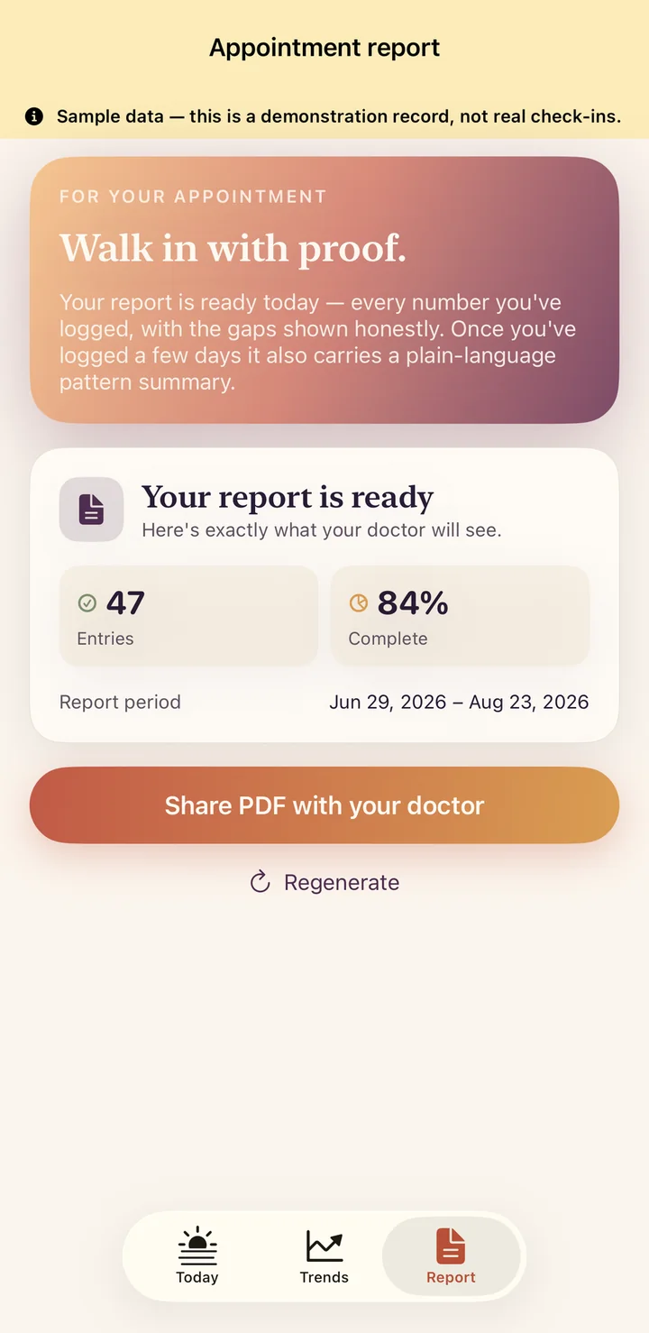 Pausa's Appointment report screen: a card reading “Walk in with proof.”, a summary of the report period and how complete it is, and a button to share the PDF with a doctor.